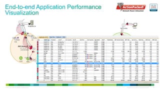 © 2012 Cisco and/or its affiliates. All rights reserved.   All specifications subject to change without notice   34
 