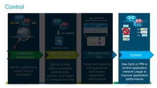 App Visibility &
                           ISR G2                                                      User Experience Report                     ISR G2

                                              ASR1K
                                                                ISR G2                App       BW     Transaction …
                                                                                                                                                    ASR1K
                                                                                                       Time
                                                                         ASR1K
                                                                                      SAP       3M     150 ms     …                                   High
                                                                                      Sharepoint 10M   500 ms     …
                                                                                                                                                      Med
                                                                         NFv9/IPFIX
                                                                                                                                                      Low




                                                              Reporting Tools

                         Application                       Reporting Tool
                                                             Perf. Collection    &          Management
                                                                                                                                      Control
                         Recognition                             Exporting                     Tool

                                                              ISR G2 & ASR            Advanced reporting                Use QoS or PfR to
         Identify applications                              collect application        tool aggregates                  control application
            using L3 to L7                                     performance                and reports                   network usage to
             information                                    metrics, and export           application                  improve application
                                                           to management tool            performance                      performance
© 2012 Cisco and/or its affiliates. All rights reserved.                                                                 All specifications subject to change without notice   35
 