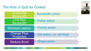 •


                                     Guarantee             • Bandwidth action
                                     Bandwidth
                                     Limit Max             • Police action
                                     Bandwidth
                  Minimize Latency                         • Priority action
                              Change Flow                  • Set action, i.e. set dscp
                               Properties
                             Reduce Burst                  • Shape action

© 2012 Cisco and/or its affiliates. All rights reserved.                                 All specifications subject to change without notice   36
 