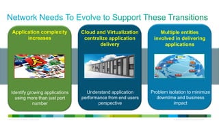 Application complexity                              Cloud and Virtualization         Multiple entities
             increases                                      centralize application       involved in delivering
                                                                   delivery                   applications




     Identify growing applications                           Understand application     Problem isolation to minimize
       using more than just port                           performance from end users     downtime and business
                number                                            perspective                      impact


© 2012 Cisco and/or its affiliates. All rights reserved.                                           All specifications subject to change without notice   7
 