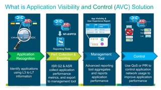 App Visibility &
                           ISR G2                                                      User Experience Report                     ISR G2

                                              ASR1K
                                                                ISR G2                App       BW     Transaction …
                                                                                                                                                    ASR1K
                                                                                                       Time
                                                                         ASR1K
                                                                                      SAP       3M     150 ms     …                                   High
                                                                                      Sharepoint 10M   500 ms     …
                                                                                                                                                      Med
                                                                         NFv9/IPFIX
                                                                                                                                                      Low




                                                              Reporting Tools

                         Application                       Reporting Tool
                                                             Perf. Collection    &          Management
                                                                                                                                      Control
                         Recognition                             Exporting                     Tool

                                                              ISR G2 & ASR            Advanced reporting                Use QoS or PfR to
         Identify applications                              collect application        tool aggregates                  control application
            using L3 to L7                                     performance                and reports                   network usage to
             information                                    metrics, and export           application                  improve application
                                                           to management tool            performance                      performance
© 2012 Cisco and/or its affiliates. All rights reserved.                                                                 All specifications subject to change without notice   8
 
