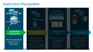 App Visibility &
                           ISR G2                                                      User Experience Report                     ISR G2

                                              ASR1K
                                                                ISR G2                App       BW     Transaction …
                                                                                                                                                    ASR1K
                                                                                                       Time
                                                                         ASR1K
                                                                                      SAP       3M     150 ms     …                                   High
                                                                                      Sharepoint 10M   500 ms     …
                                                                                                                                                      Med
                                                                         NFv9/IPFIX
                                                                                                                                                      Low




                                                              Reporting Tools

                         Application                       Reporting Tool
                                                             Perf. Collection    &          Management
                                                                                                                                      Control
                         Recognition                             Exporting                     Tool

                                                              ISR G2 & ASR            Advanced reporting                Use QoS or PfR to
         Identify applications                              collect application        tool aggregates                  control application
            using L3 to L7                                     performance                and reports                   network usage to
             information                                    metrics, and export           application                  improve application
                                                           to management tool            performance                      performance
© 2012 Cisco and/or its affiliates. All rights reserved.                                                                 All specifications subject to change without notice   9
 