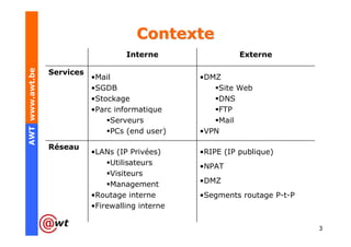 Contexte
                                     Interne                 Externe
AWT www.awt.be




                 Services
                            •Mail                  •DMZ
                            •SGDB                      Site Web
                            •Stockage                  DNS
                            •Parc informatique         FTP
                                 Serveurs              Mail
                                 PCs (end user)    •VPN

                 Réseau
                            •LANs (IP Privées)     •RIPE (IP publique)
                                 Utilisateurs      •NPAT
                                 Visiteurs
                                 Management        •DMZ
                            •Routage interne       •Segments routage P-t-P
                            •Firewalling interne

                                                                             3
 