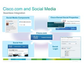 Cisco Shares Making the Case for B2B Social Media