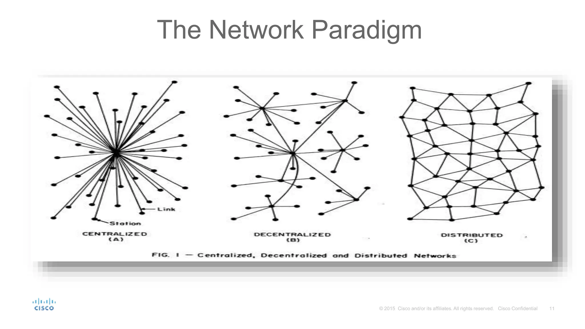 The Network Paradigm
 
