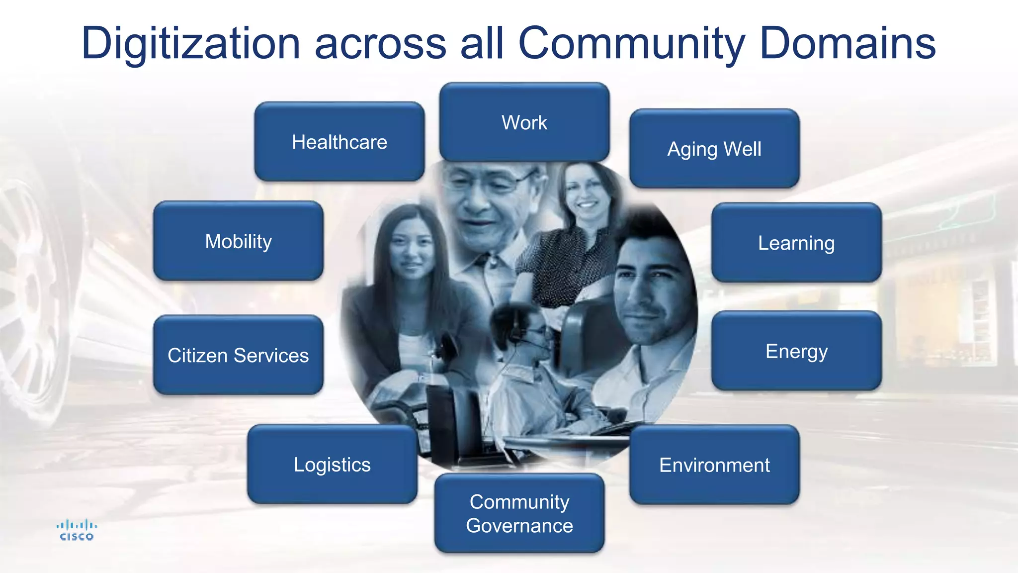 Digitization across all Community Domains
Mobility
Work
Healthcare Aging Well
Learning
Energy
Environment
Citizen Services
Logistics
Community
Governance
 