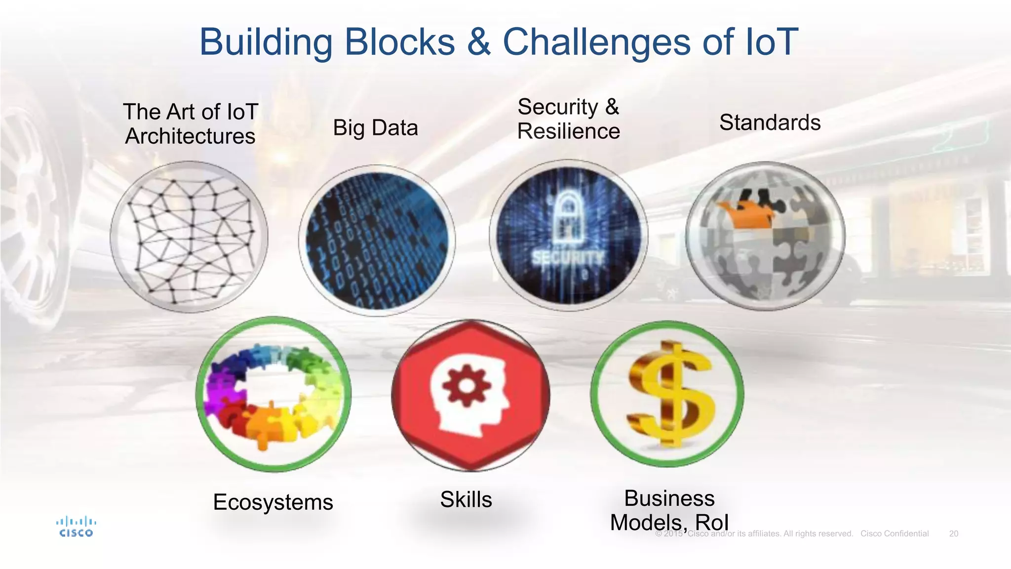 Big Data
The Art of IoT
Architectures
Security &
Resilience Standards
Ecosystems Business
Models, RoI
Building Blocks & Challenges of IoT
Skills
 