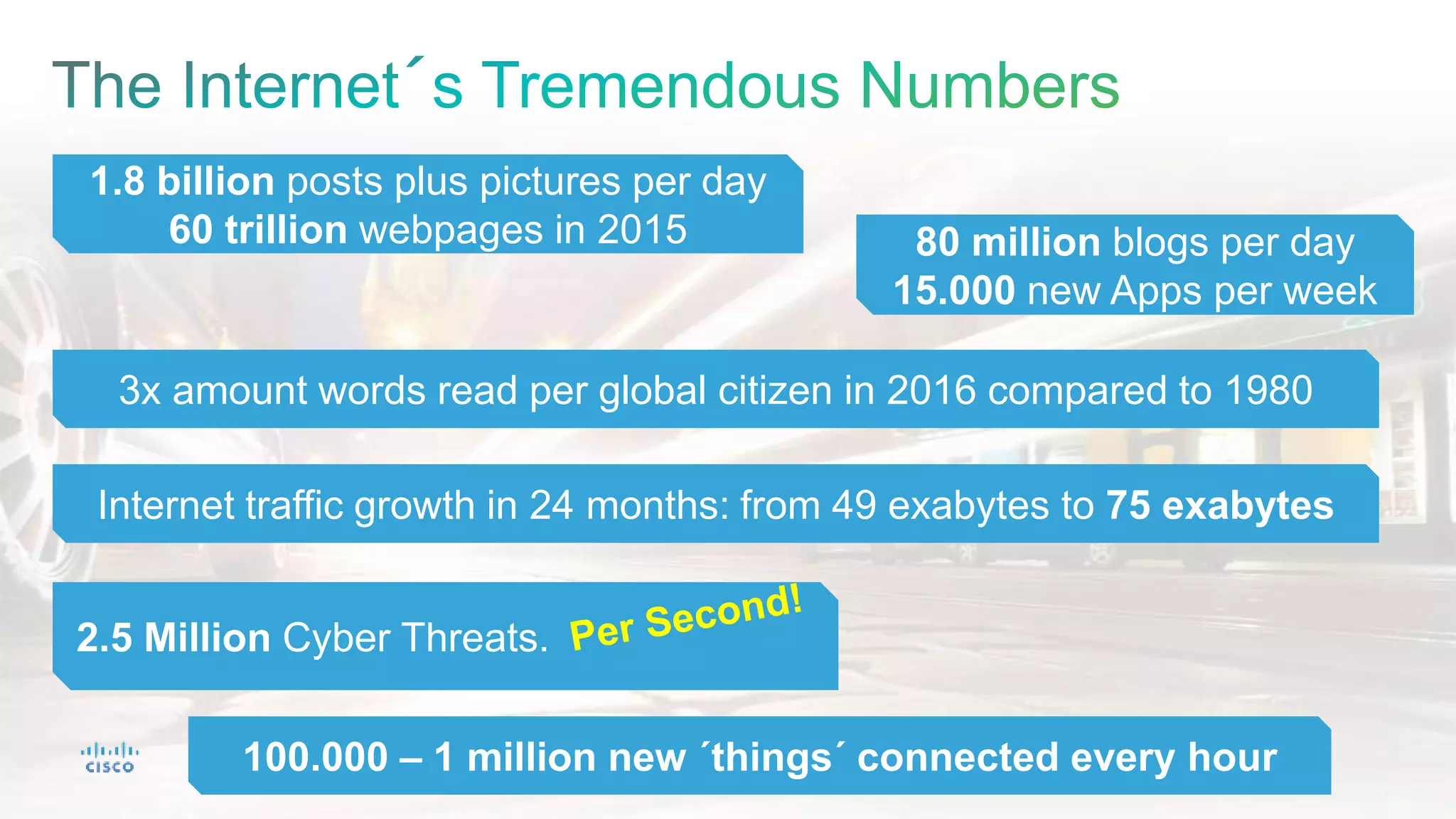 1.8 billion posts plus pictures per day
60 trillion webpages in 2015 80 million blogs per day
15.000 new Apps per week
3x amount words read per global citizen in 2016 compared to 1980
2.5 Million Cyber Threats.
100.000 – 1 million new ´things´ connected every hour
Internet traffic growth in 24 months: from 49 exabytes to 75 exabytes
 