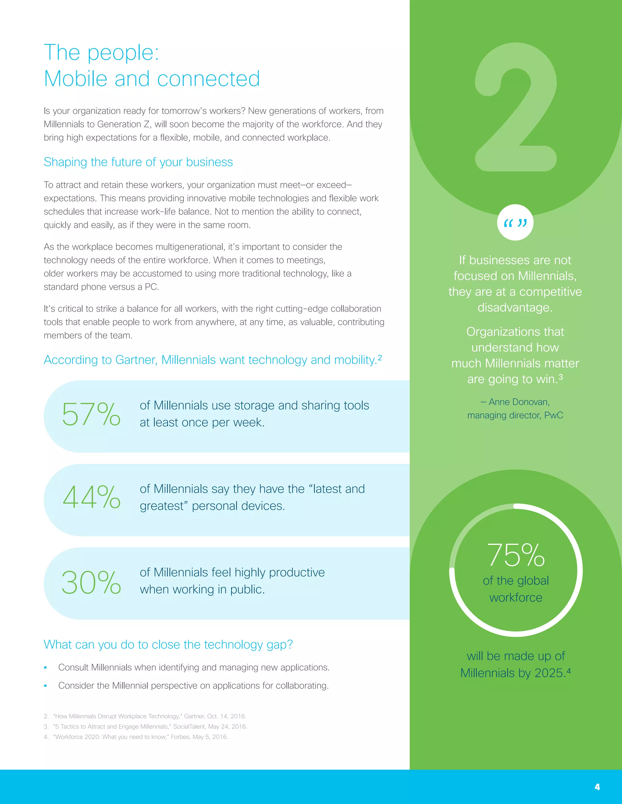 4
of Millennials use storage and sharing tools
at least once per week.
of Millennials say they have the “latest and
greatest” personal devices.
of Millennials feel highly productive
when working in public.
57%
44%
30%
The people:
Mobile and connected
Is your organization ready for tomorrow’s workers? New generations of workers, from
Millennials to Generation Z, will soon become the majority of the workforce. And they
bring high expectations for a flexible, mobile, and connected workplace.
Shaping the future of your business
To attract and retain these workers, your organization must meet—or exceed—
expectations. This means providing innovative mobile technologies and flexible work
schedules that increase work-life balance. Not to mention the ability to connect,
quickly and easily, as if they were in the same room.
As the workplace becomes multigenerational, it’s important to consider the
technology needs of the entire workforce. When it comes to meetings,
older workers may be accustomed to using more traditional technology, like a
standard phone versus a PC.
It’s critical to strike a balance for all workers, with the right cutting-edge collaboration
tools that enable people to work from anywhere, at any time, as valuable, contributing
members of the team.
According to Gartner, Millennials want technology and mobility.²
“”If businesses are not
focused on Millennials,
they are at a competitive
disadvantage.
Organizations that
understand how
much Millennials matter
are going to win.³
— Anne Donovan,
managing director, PwC
will be made up of
Millennials by 2025.⁴
75%
of the global
workforce
What can you do to close the technology gap?
•	 Consult Millennials when identifying and managing new applications.
•	 Consider the Millennial perspective on applications for collaborating.
2.	 “How Millennials Disrupt Workplace Technology,” Gartner, Oct. 14, 2016.
3.	 “5 Tactics to Attract and Engage Millennials,” SocialTalent, May 24, 2016.
4.	 “Workforce 2020: What you need to know,” Forbes, May 5, 2016.
 