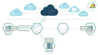 AppNeta: SD-WAN & End User Experience | PPTX