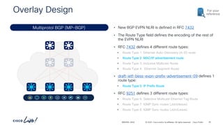 Building Zero Trust Campus Networks with BGP EVPN on Catalyst 9000 ...
