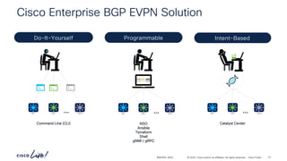 Building Zero Trust Campus Networks with BGP EVPN on Catalyst 9000 ...
