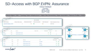 Building Zero Trust Campus Networks with BGP EVPN on Catalyst 9000 ...