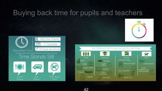 Buying back time for pupils and teachers
 