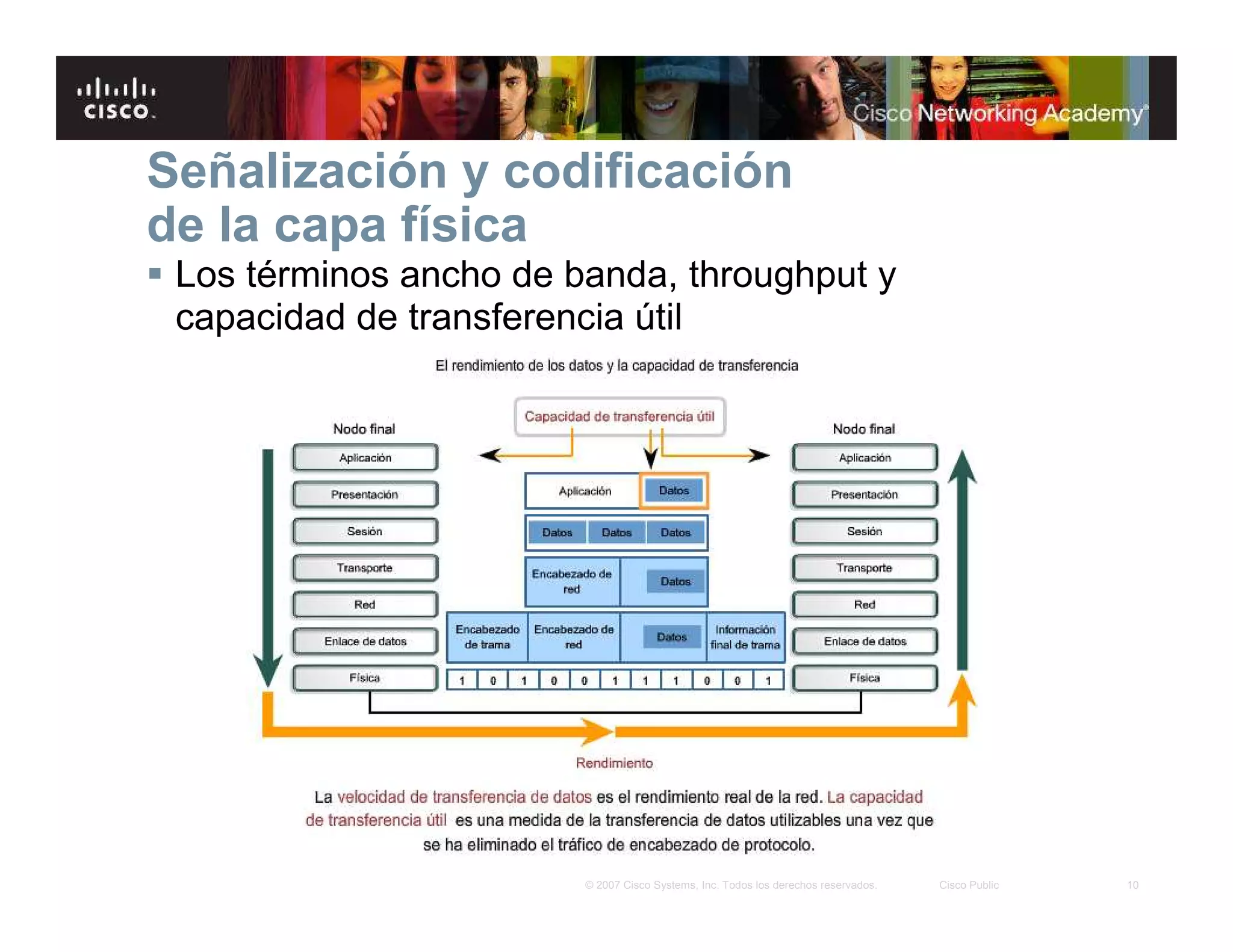 10© 2007 Cisco Systems, Inc. Todos los derechos reservados. Cisco Public
Señalización y codificación
de la capa física
Los términos ancho de banda, throughput y
capacidad de transferencia útil
 