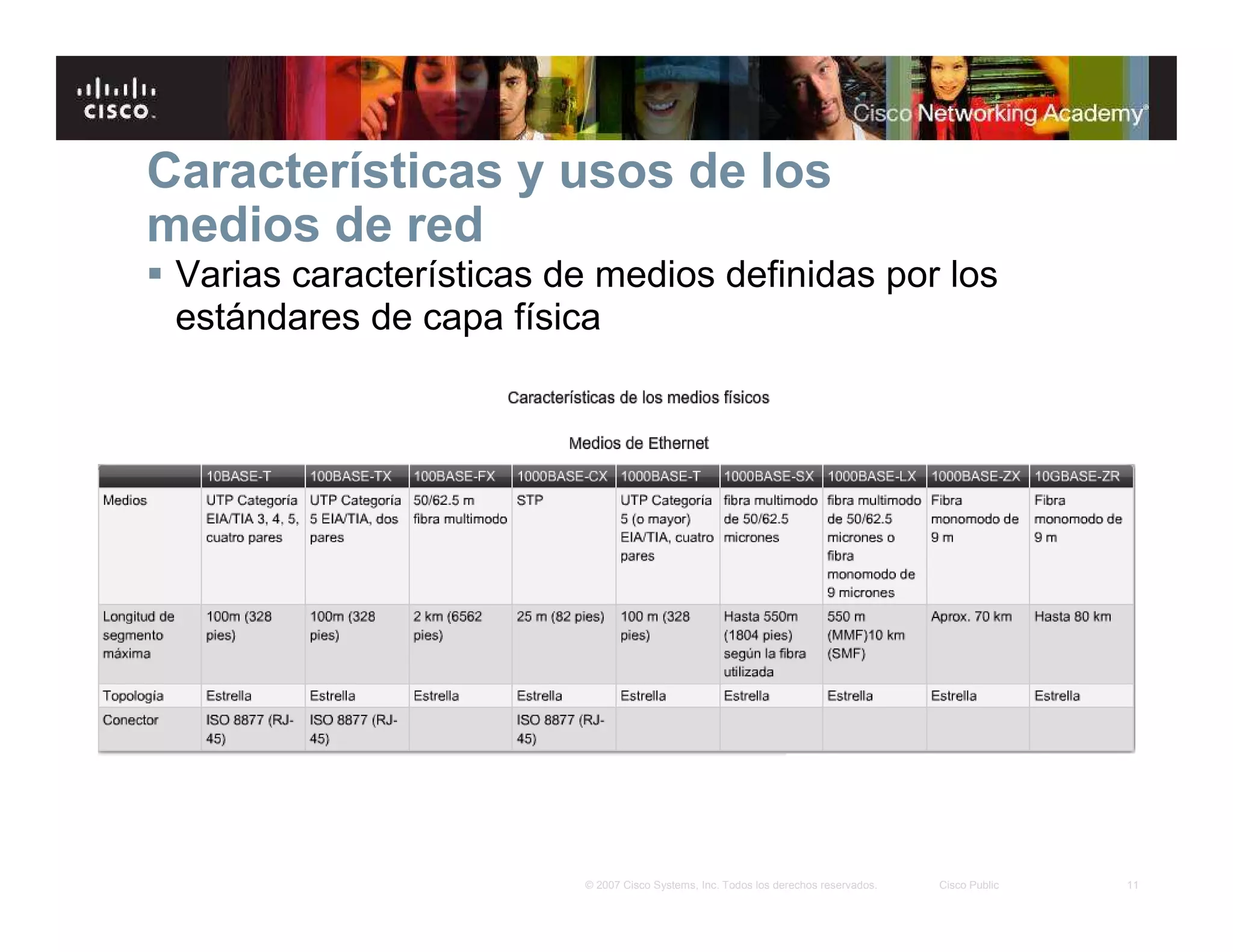 11© 2007 Cisco Systems, Inc. Todos los derechos reservados. Cisco Public
Características y usos de los
medios de red
Varias características de medios definidas por los
estándares de capa física
 