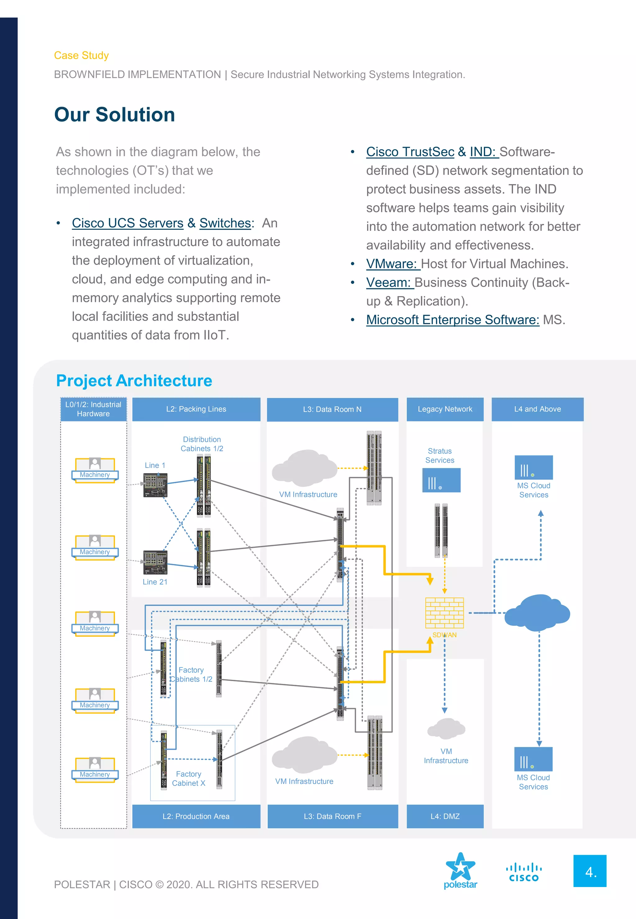 Our Solution
4.
Project Architecture
• Cisco TrustSec & IND: Software-
defined (SD) network segmentation to
protect business assets. The IND
software helps teams gain visibility
into the automation network for better
availability and effectiveness.
• VMware: Host for Virtual Machines.
• Veeam: Business Continuity (Back-
up & Replication).
• Microsoft Enterprise Software: MS.
POLESTAR | CISCO © 2020. ALL RIGHTS RESERVED
As shown in the diagram below, the
technologies (OT’s) that we
implemented included:
• Cisco UCS Servers & Switches: An
integrated infrastructure to automate
the deployment of virtualization,
cloud, and edge computing and in-
memory analytics supporting remote
local facilities and substantial
quantities of data from IIoT.
Case Study
BROWNFIELD IMPLEMENTATION | Secure Industrial Networking Systems Integration.
Factory
Cabinet X
DUAL
MEDIA
CONSOLE
COM
IN2
REF
IN1
EXPRESS
SETUP
-
DC-A
+
!
+
12-54V
3.4-3.0A
-
DC-B
+
OUT
IN2
IN1
SYS
EXP
USB
ALARM
SD CARD
SPEED
DUPLEX
PoE
SYNCE
HSR/PRP
DIS
PLAY
MODE
1
2
3
4
2
3
1
4
13
14
15
16
17
18
19
20
X
5
6
7
8
9
10
11
12
X
PoE
DUAL
MEDIA
CONSOLE
COM
IN2
REF
IN1
EXPRESS
SETUP
-
DC-A
+
!
+
12-54V
3.4-3.0A
-
DC-B
+
OUT
IN2
IN1
SYS
EXP
USB
ALARM
SD CARD
SPEED
DUPLEX
PoE
SYNCE
HSR/PRP
DIS
PLAY
MODE
1
2
3
4
2
3
1
4
13
14
15
16
17
18
19
20
X
5
6
7
8
9
10
11
12
X
PoE
EXPRESS
SETUP
ALARM
TIMECD
REDUN
DUPLX
2
OUT
2
SPEED
GPS
SD
USB
SYS
PSU
ALARMS
L
+
N
-
~
Hi
PSU1
100-250V
,
2A
100-240V~,
50-60Hz,
2A
+
-
Lo
24-60V
,
10A
!
L
+
N
-
~
Hi
100-250V
,
2A
100-240V~,
50-60Hz,
2A
+
-
Lo
24-60V
,
10A
PSU2
CONSOLE
TOD
!
13
16
1
4
17
20
5
8
21
24
9
12
25
28
10/100/1000
PoE+
100/1000
SFP
1000/10G
SFP+
IN
OUT
IN
OUT
GPS
ANT.
DIG.
TIMECODE
ANA.
TIMECODE
1
4
1
3
SYNCE
PoE
MODE
EXPRESS
SETUP
ALARM
TIMECD
REDUN
DUPLX
2
OUT
2
SPEED
GPS
SD
USB
SYS
PSU
ALARMS
L
+
N
-
~
Hi
PSU1
100-250V
,
2A
100-240V~,
50-60Hz,
2A
+
-
Lo
24-60V
,
10A
!
L
+
N
-
~
Hi
100-250V
,
2A
100-240V~,
50-60Hz,
2A
+
-
Lo
24-60V
,
10A
PSU2
CONSOLE
TOD
!
13
16
1
4
17
20
5
8
21
24
9
12
25
28
10/100/1000
PoE+
100/1000
SFP
1000/10G
SFP+
IN
OUT
IN
OUT
GPS
ANT.
DIG.
TIMECODE
ANA.
TIMECODE
1
4
1
3
SYNCE
PoE
MODE
EXPRESS
SETUP
ALARM
TIMECD
REDUN
DUPLX
2
OUT
2
SPEED
GPS
SD
USB
SYS
PSU
ALARMS
L
+
N
-
~
Hi
PSU1
100-250V
,
2A
100-240V~,
50-60Hz,
2A
+
-
Lo
24-60V
,
10A
!
L
+
N
-
~
Hi
100-250V
,
2A
100-240V~,
50-60Hz,
2A
+
-
Lo
24-60V
,
10A
PSU2
CONSOLE
TOD
!
13
16
1
4
17
20
5
8
21
24
9
12
25
28
10/100/1000
PoE+
100/1000
SFP
1000/10G
SFP+
IN
OUT
IN
OUT
GPS
ANT.
DIG.
TIMECODE
ANA.
TIMECODE
1
4
1
3
SYNCE
PoE
MODE
EXPRESS
SETUP
ALARM
TIMECD
REDUN
DUPLX
2
OUT
2
SPEED
GPS
SD
USB
SYS
PSU
ALARMS
L
+
N
-
~
Hi
PSU1
100-250V
,
2A
100-240V~,
50-60Hz,
2A
+
-
Lo
24-60V
,
10A
!
L
+
N
-
~
Hi
100-250V
,
2A
100-240V~,
50-60Hz,
2A
+
-
Lo
24-60V
,
10A
PSU2
CONSOLE
TOD
!
13
16
1
4
17
20
5
8
21
24
9
12
25
28
10/100/1000
PoE+
100/1000
SFP
1000/10G
SFP+
IN
OUT
IN
OUT
GPS
ANT.
DIG.
TIMECODE
ANA.
TIMECODE
1
4
1
3
SYNCE
PoE
MODE
SS
Catalsyt
9500
Series
C9500-48Y4C
RFID
...
1
2
3
4
5
6
7
8
9
10
11
12
13
14
15
16
17
18
19
20
21
22
23
24
25
26
27
28
29
30
31
32
33
34
35
36
37
38
39
40
41
42
43
44
45
46
47
48
49
50
51
52
SS
Catalsyt
9500
Series
C9500-48Y4C
RFID
...
1
2
3
4
5
6
7
8
9
10
11
12
13
14
15
16
17
18
19
20
21
22
23
24
25
26
27
28
29
30
31
32
33
34
35
36
37
38
39
40
41
42
43
44
45
46
47
48
49
50
51
52
CONSOLE
MODE
STAT
D
UPLX
SPE
ED
STAC
K
SYS
T
A
CTV
XPS
S-PWR
UID
Catalyst
3850
XS
10G
SFP+
1
2
3
4
5
6
7
8
9
10
11
12
13
14
15
16
17
18
19
20
21
22
23
24
CONSOLE
MODE
STAT
D
UPLX
SPE
ED
STAC
K
SYS
T
A
CTV
XPS
S-PWR
UID
Catalyst
3850
XS
10G
SFP+
1
2
3
4
5
6
7
8
9
10
11
12
13
14
15
16
17
18
19
20
21
22
23
24
25X
36X
37X
48X
Catalyst
9300
48
PoE+
NETWORK
MODULE
C9300-
NM-8X
4
3
6
5
8
7
TE/G
2
1
01X
12X
13X
24X
25X
36X
37X
48X
Catalyst
9300
48
PoE+
NETWORK
MODULE
C9300-
NM-8X
4
3
6
5
8
7
TE/G
2
1
01X
12X
13X
24X
EXPRESS
SETUP
ALARM
CONSOLE
L
+
N
-
~
Hi
PSU1
100-250V
,
2A
100-240V~,
50-60Hz,
2A
+
-
Lo
24-60V
,
10A
!
L
+
N
-
~
Hi
100-250V
,
2A
100-240V~,
50-60Hz,
2A
+
-
Lo
24-60V
,
10A
PSU2
REDUN
DUPLX
2
OUT
2
SPEED
SD
USB
SYS
PSU
ALARMS
1
4
1
3
SYNCE
PoE
DISPLAY
MODE
!
25
28
100/1000
SFP
13
16
1
4
17
20
5
8
21
24
9
12
10/100/1000
PoE+
100/1000
SFP
EXPRESS
SETUP
ALARM
CONSOLE
L
+
N
-
~
Hi
PSU1
100-250V
,
2A
100-240V~,
50-60Hz,
2A
+
-
Lo
24-60V
,
10A
!
L
+
N
-
~
Hi
100-250V
,
2A
100-240V~,
50-60Hz,
2A
+
-
Lo
24-60V
,
10A
PSU2
REDUN
DUPLX
2
OUT
2
SPEED
SD
USB
SYS
PSU
ALARMS
1
4
1
3
SYNCE
PoE
DISPLAY
MODE
!
25
28
100/1000
SFP
13
16
1
4
17
20
5
8
21
24
9
12
10/100/1000
PoE+
100/1000
SFP
CONSOLE
MODE
STAT
D
UPLX
SPE
ED
STAC
K
SYS
T
A
CTV
XPS
S-PWR
UID
Catalyst
3850
XS
10G
SFP+
1
2
3
4
5
6
7
8
9
10
11
12
13
14
15
16
17
18
19
20
21
22
23
24
CONSOLE
MODE
STAT
D
UPLX
SPE
ED
STAC
K
SYS
T
A
CTV
XPS
S-PWR
UID
Catalyst
3850
XS
10G
SFP+
1
2
3
4
5
6
7
8
9
10
11
12
13
14
15
16
17
18
19
20
21
22
23
24
Catalyst
3850
48
25X
36X37X
48X
01X
12X13X
24X
CONSOLE
MODE
SYST
ACTV
XPS
S-PWR
STAT
DUPLX
SPEED
STACK
Catalyst
3850
48
25X
36X37X
48X
01X
12X13X
24X
CONSOLE
MODE
SYST
ACTV
XPS
S-PWR
STAT
DUPLX
SPEED
STACK
L0/1/2: Industrial
Hardware
Line 1
Line 21
Distribution
Cabinets 1/2
Factory
Cabinets 1/2
VM Infrastructure
VM Infrastructure
MS Cloud
Services
L4 and Above
Stratus
Services
VM
Infrastructure
Machinery
Machinery
Machinery
Machinery
Machinery
SDWAN
MS Cloud
Services
L4: DMZ
L3: Data Room N
L3: Data Room F
L2: Packing Lines
L2: Production Area
Legacy Network
 