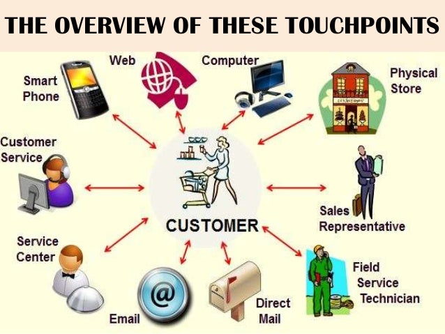 E business e commerce case studies