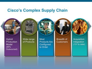 Cisco Case Study Reverse Logistics Transformation (Interlog) | PDF