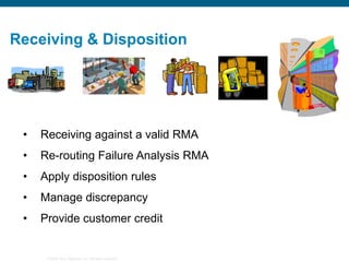Reasons for reverse logistics picture