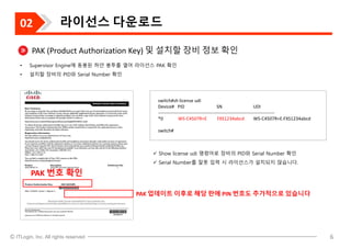 Cisco Cat.4500Series License Installation Guide.pdf