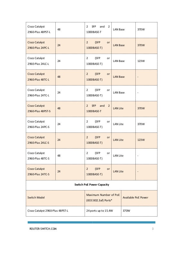 Cisco Catalyst 2960 Plus Series Switch Datasheet