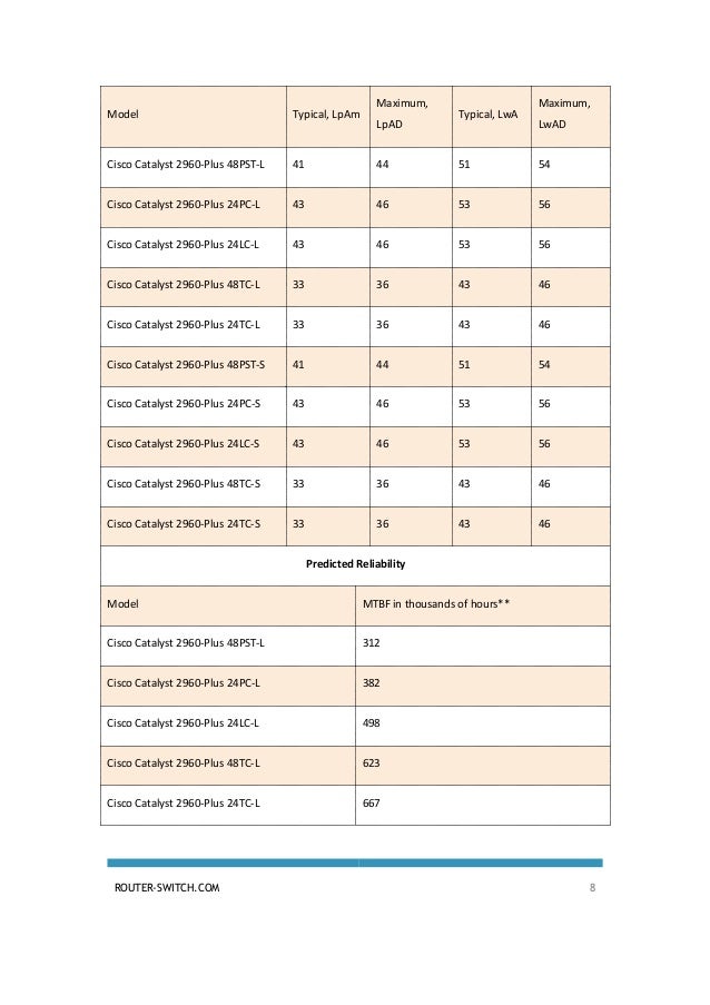 Cisco Catalyst 2960 Plus Series Switch Datasheet