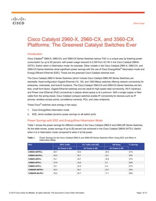 © 2015 Cisco and/or its affiliates. All rights reserved. This document is Cisco Public Information. Page 1 of 12
White Paper
Cisco Catalyst 2960-X, 2960-CX, and 3560-CX
Platforms: The Greenest Catalyst Switches Ever
Introduction
Cisco Catalyst
®
2960-X, 2960-CX, and 3560-CX Series Switches reduce TOC in a unique way by lowering power
consumption by up to 82 percent, with power usage reduced to 6.3W from 33.1W in the Cisco Catalyst 2960X-
24TD-L Switch when in hibernation mode, for example. Other models in the Cisco Catalyst 2960-X, 2960-CX, and
3560-CX Series Switches show significant power savings with the use of Cisco EnergyWise
®
hibernation mode and
Energy Efficient Ethernet (EEE). These are the greenest Cisco Catalyst switches ever.
The Cisco Catalyst 2960-X Series Switches (which include Cisco Catalyst 2960-XR Series Switches) are
stackable, fixed-configuration Gigabit Ethernet (10, 100, and 1000 Mbps) switches offering network connectivity for
enterprise, midmarket, and branch locations. The Cisco Catalyst 3560-CX and 2960-CX Series Switches are fan-
less, small form-factor, Gigabit Ethernet switches and are ideal for high-speed data connectivity, Wi-Fi backhaul,
and Power over Ethernet (PoE) connectivity in places where space is at a premium. With a single copper or fiber
cable from the wiring closet, Cisco Catalyst compact switches enable IP connectivity for devices such as IP
phones, wireless access points, surveillance cameras, PCs, and video endpoints.
These Cisco
®
switches save energy in two ways:
1. Cisco EnergyWise hibernation mode
2. EEE, which enables dynamic power savings on all switch ports
Power Savings with EEE and EnergyWise Hibernation Mode
Table 1 shows the power savings for different models in the Cisco Catalyst 2960-X and 2960-XR Series Switches.
As the table shows, power savings of up to 82 percent are achieved in the Cisco Catalyst 2960X-24TD-L Switch
when it is in hibernation mode compared to when it at full power.
Table 1. Power Savings for the Cisco Catalyst 2960-X and 2960-XR Series Switches When Using EEE and When in
Hibernation Mode
SKU 100% Traffic 0% Traffic with EEE HW Sleep % Savings
AC Power In (W) AC Power In (W) AC Power In (W)
C2960X-48FPD-L 66.7 50.8 26.0 61%
C2960X-48LPD-L 62.0 45.7 23.1 63%
C2960X-24PD-L 53.1 44.7 22.6 57%
C2960X-48TD-L 47.8 32.9 8.7 82%
C2960X-24TD-L 33.1 24.9 6.3 81%
C2960XR-48FPD-I 62.5 46.7 23.7 62%
C2960XR-48LPD-I 55.9 40.7 17.1 69%
 