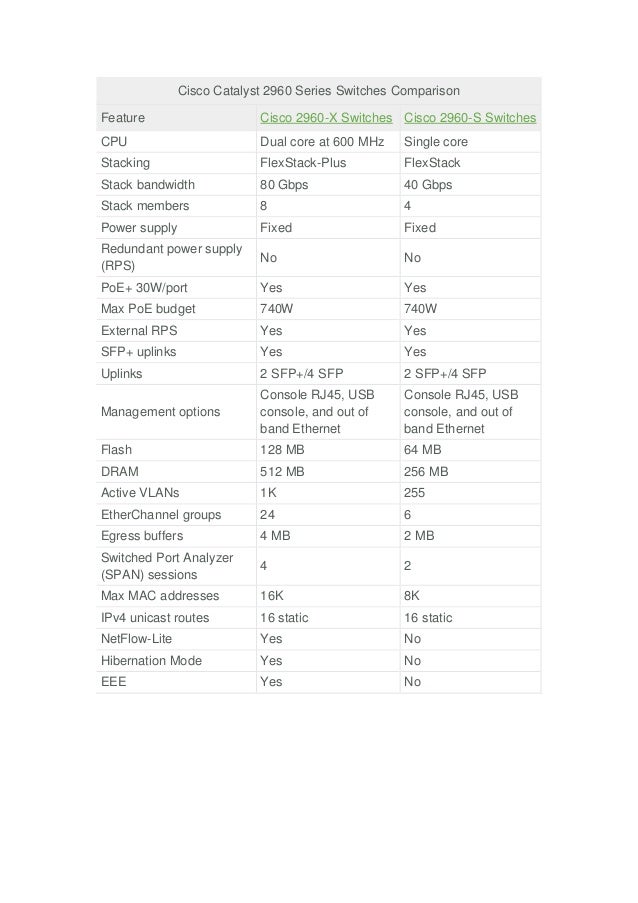 Cisco Catalyst 2960 Series Switches Comparison