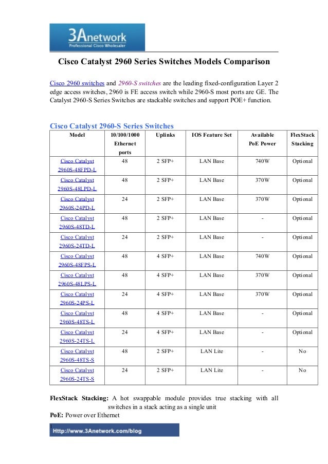 Cisco Catalyst 2960 Series Switches Models Comparison Cisco Catalyst 2960 Series Switches Models Comparison