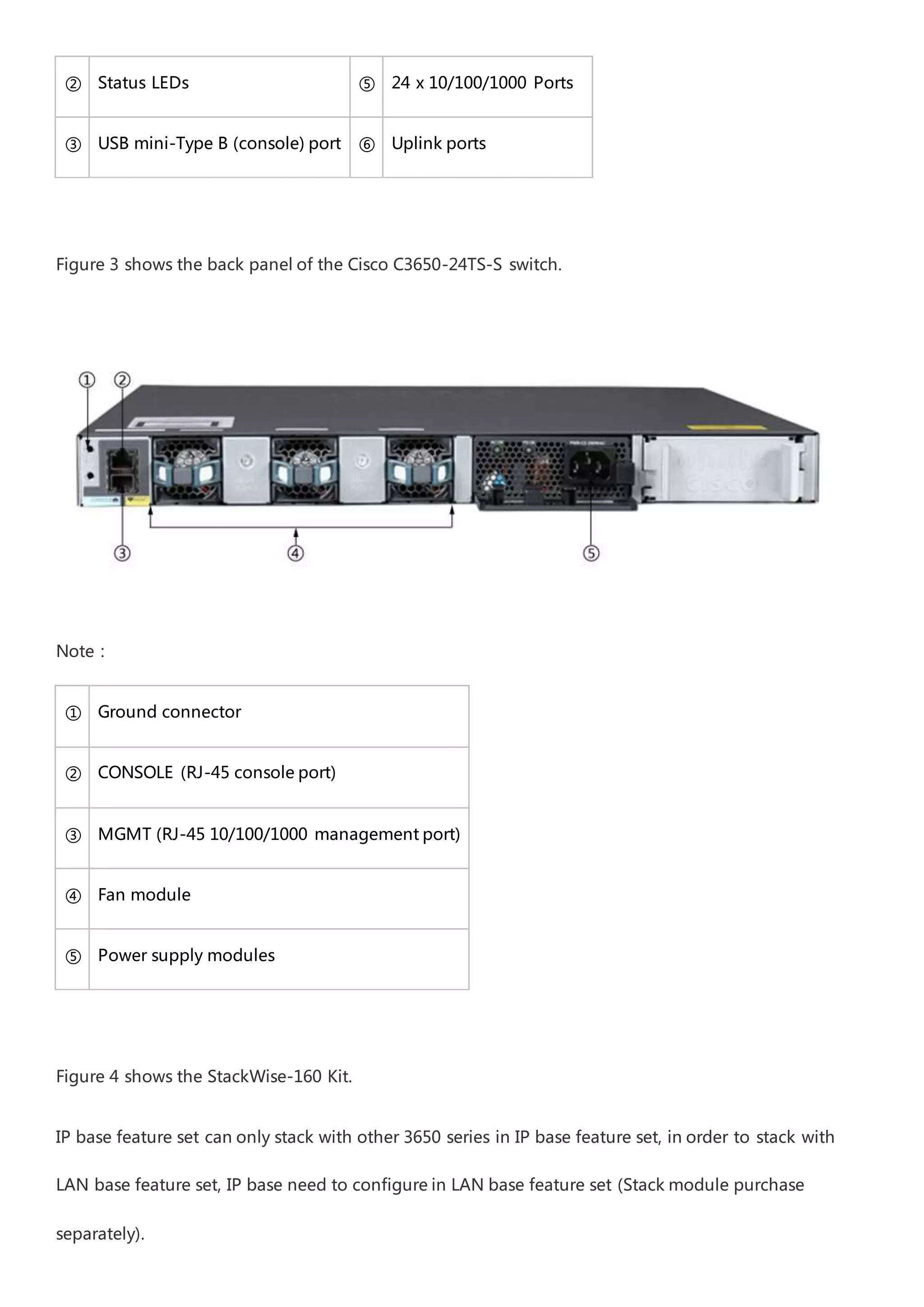 Cisco catalyst 3650-24ts-s datasheet | PDF