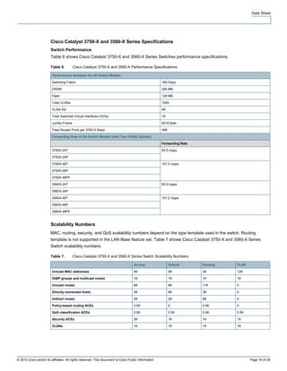 Cisco catalyst 3750 x and 3560-x series switches | PDF