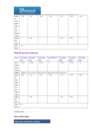 Default
AC
Power
Supply
Rating
with
Dual
Modula
r Slots
350W 715W 350W 350W 715W 1100W 350W
Default
PoE
Power
- 370W - - 370W 740W -
Stack
Power
Yes
With IP Services Software
Feature WS-C3750X-
12S-E
WS-C3750X-
24P-E
WS-C3750X-
24S-E
WS-C3750X-24T-
E
WS-C3750X-
48P-E
WS-C3750X-
48PF-E
WS-C3750X-
48T-E
Total
Gigabit
Ethern
et Ports
12 SFP 24 POE+ 24 SFP 24 48 POE+ 48 POE+ 48
Uplinks Modular 4 x 1 GE, 2 x 10 GE, 2 x 10GB-T, and Service Module with two 10 GE SFP+ Interfaces
Default
AC
Power
Supply
Rating
with
Dual
Modula
r Slots
350W 715W 350W 350W 715W 1100W 350W
Default
PoE
Power
- 370W - - 370W 740W -
Stack
Power
Yes
It refers from www.cisco.com
More related topics
3
 