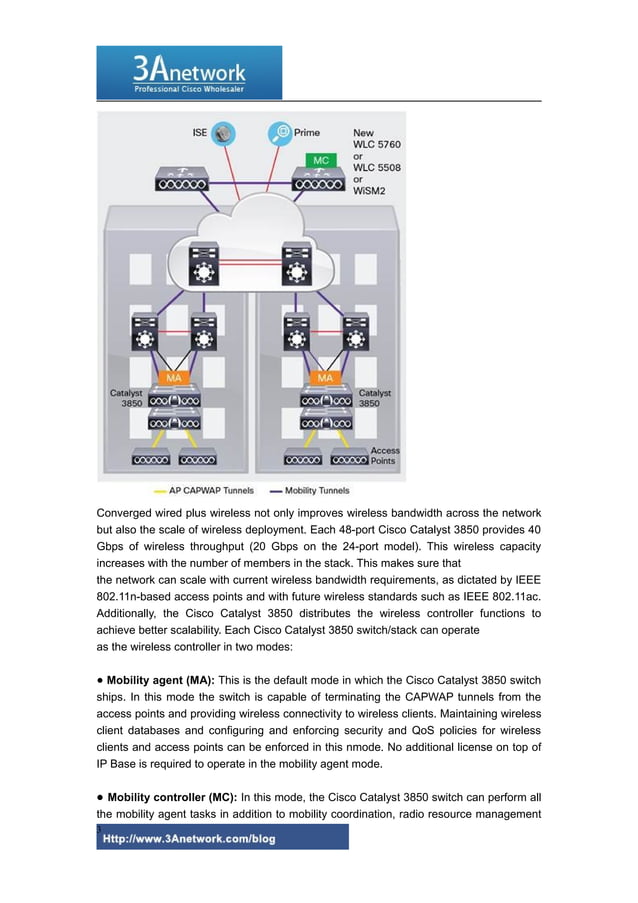 Cisco catalyst 3850 series switches datasheet PDF