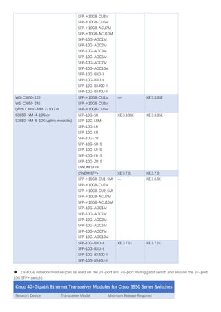 Cisco catalyst 3850 series switches datasheet and faq | PDF