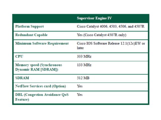Cisco catalyst 4506 switch