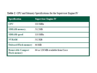 Cisco catalyst 4506 switch
