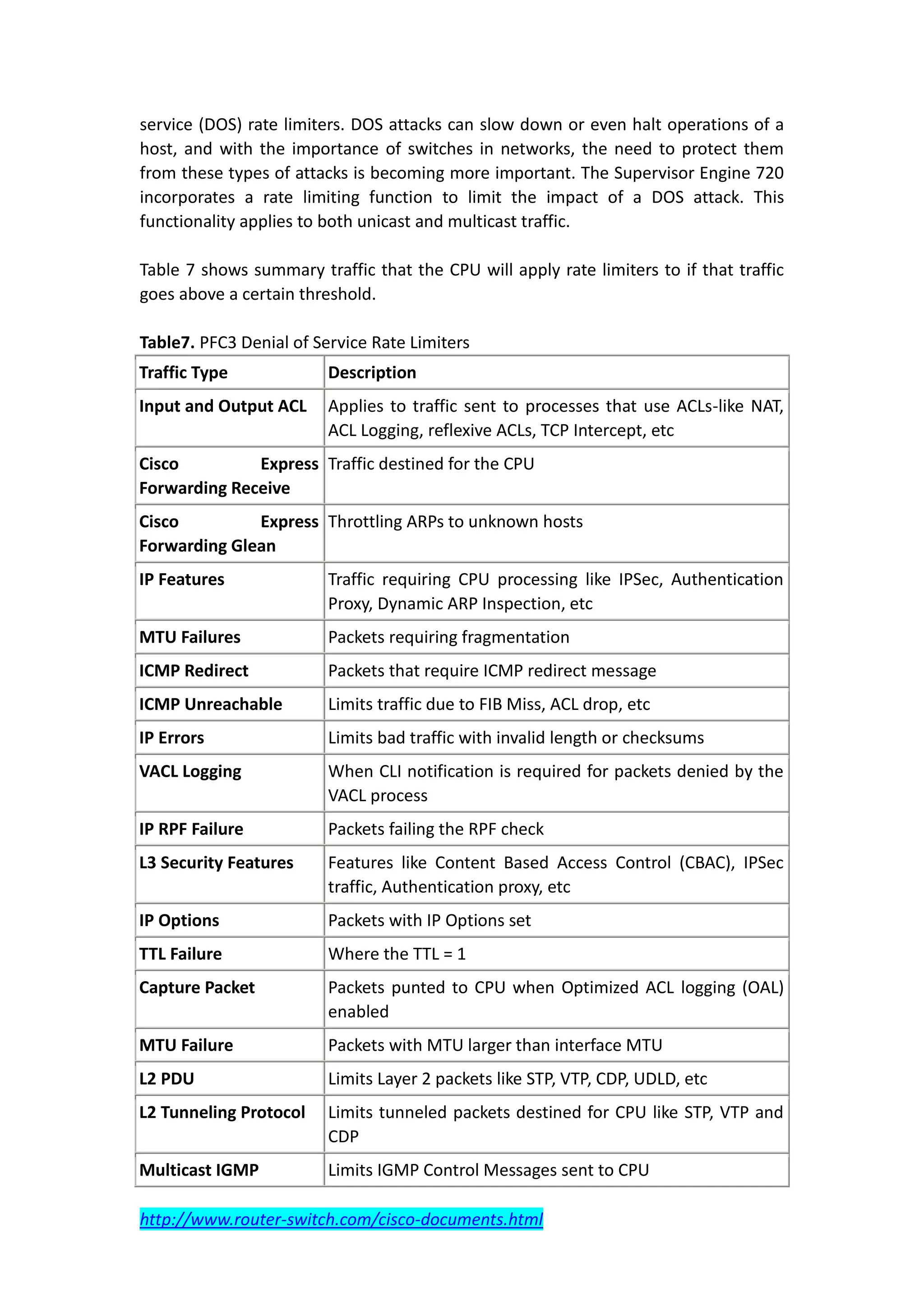 service (DOS) rate limiters. DOS attacks can slow down or even halt operations of a
host, and with the importance of switches in networks, the need to protect them
from these types of attacks is becoming more important. The Supervisor Engine 720
incorporates a rate limiting function to limit the impact of a DOS attack. This
functionality applies to both unicast and multicast traffic.

Table 7 shows summary traffic that the CPU will apply rate limiters to if that traffic
goes above a certain threshold.

Table7. PFC3 Denial of Service Rate Limiters
Traffic Type             Description
Input and Output ACL     Applies to traffic sent to processes that use ACLs-like NAT,
                         ACL Logging, reflexive ACLs, TCP Intercept, etc
Cisco         Express Traffic destined for the CPU
Forwarding Receive
Cisco         Express Throttling ARPs to unknown hosts
Forwarding Glean
IP Features              Traffic requiring CPU processing like IPSec, Authentication
                         Proxy, Dynamic ARP Inspection, etc
MTU Failures             Packets requiring fragmentation
ICMP Redirect            Packets that require ICMP redirect message
ICMP Unreachable         Limits traffic due to FIB Miss, ACL drop, etc
IP Errors                Limits bad traffic with invalid length or checksums
VACL Logging             When CLI notification is required for packets denied by the
                         VACL process
IP RPF Failure           Packets failing the RPF check
L3 Security Features     Features like Content Based Access Control (CBAC), IPSec
                         traffic, Authentication proxy, etc
IP Options               Packets with IP Options set
TTL Failure              Where the TTL = 1
Capture Packet           Packets punted to CPU when Optimized ACL logging (OAL)
                         enabled
MTU Failure              Packets with MTU larger than interface MTU
L2 PDU                   Limits Layer 2 packets like STP, VTP, CDP, UDLD, etc
L2 Tunneling Protocol    Limits tunneled packets destined for CPU like STP, VTP and
                         CDP
Multicast IGMP           Limits IGMP Control Messages sent to CPU

http://www.router-switch.com/cisco-documents.html
 
