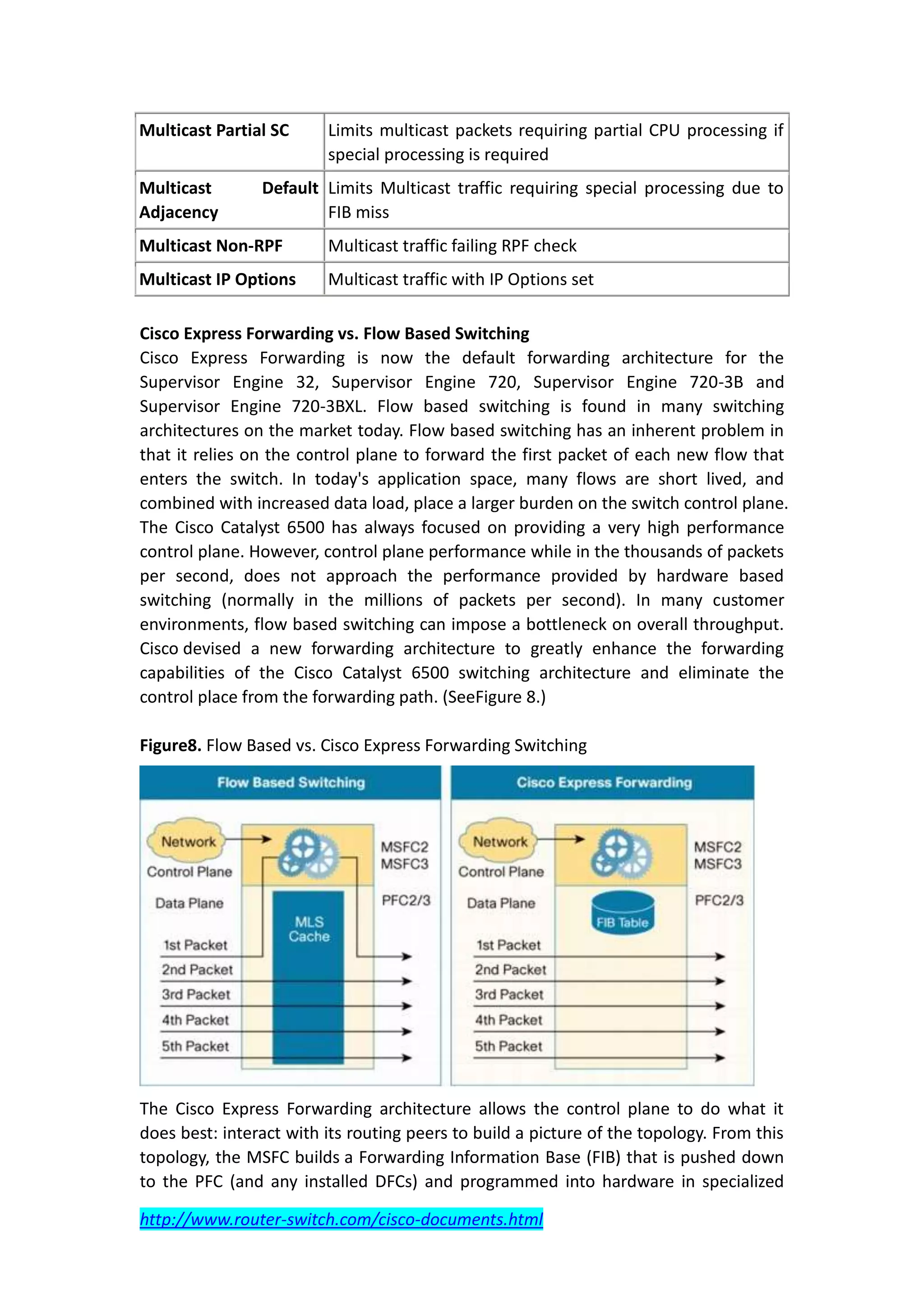 Multicast Partial SC     Limits multicast packets requiring partial CPU processing if
                         special processing is required
Multicast       Default Limits Multicast traffic requiring special processing due to
Adjacency               FIB miss
Multicast Non-RPF        Multicast traffic failing RPF check
Multicast IP Options     Multicast traffic with IP Options set

Cisco Express Forwarding vs. Flow Based Switching
Cisco Express Forwarding is now the default forwarding architecture for the
Supervisor Engine 32, Supervisor Engine 720, Supervisor Engine 720-3B and
Supervisor Engine 720-3BXL. Flow based switching is found in many switching
architectures on the market today. Flow based switching has an inherent problem in
that it relies on the control plane to forward the first packet of each new flow that
enters the switch. In today's application space, many flows are short lived, and
combined with increased data load, place a larger burden on the switch control plane.
The Cisco Catalyst 6500 has always focused on providing a very high performance
control plane. However, control plane performance while in the thousands of packets
per second, does not approach the performance provided by hardware based
switching (normally in the millions of packets per second). In many customer
environments, flow based switching can impose a bottleneck on overall throughput.
Cisco devised a new forwarding architecture to greatly enhance the forwarding
capabilities of the Cisco Catalyst 6500 switching architecture and eliminate the
control place from the forwarding path. (SeeFigure 8.)

Figure8. Flow Based vs. Cisco Express Forwarding Switching




The Cisco Express Forwarding architecture allows the control plane to do what it
does best: interact with its routing peers to build a picture of the topology. From this
topology, the MSFC builds a Forwarding Information Base (FIB) that is pushed down
to the PFC (and any installed DFCs) and programmed into hardware in specialized

http://www.router-switch.com/cisco-documents.html
 