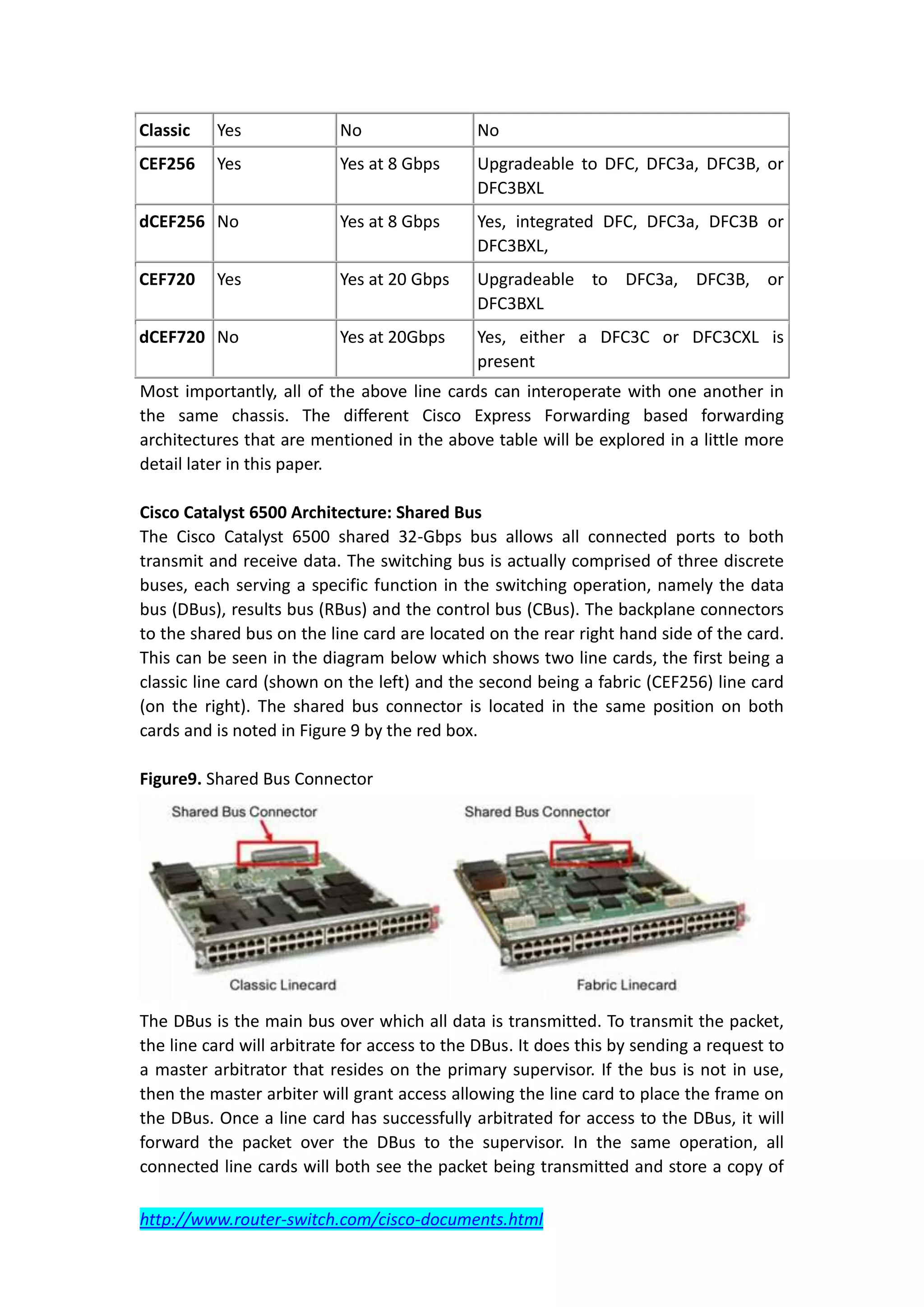 Classic   Yes              No                 No
CEF256    Yes              Yes at 8 Gbps      Upgradeable to DFC, DFC3a, DFC3B, or
                                              DFC3BXL
dCEF256 No                 Yes at 8 Gbps      Yes, integrated DFC, DFC3a, DFC3B or
                                              DFC3BXL,
CEF720    Yes              Yes at 20 Gbps     Upgradeable to DFC3a, DFC3B, or
                                              DFC3BXL
dCEF720 No                 Yes at 20Gbps      Yes, either a DFC3C or DFC3CXL is
                                              present
Most importantly, all of the above line cards can interoperate with one another in
the same chassis. The different Cisco Express Forwarding based forwarding
architectures that are mentioned in the above table will be explored in a little more
detail later in this paper.

Cisco Catalyst 6500 Architecture: Shared Bus
The Cisco Catalyst 6500 shared 32-Gbps bus allows all connected ports to both
transmit and receive data. The switching bus is actually comprised of three discrete
buses, each serving a specific function in the switching operation, namely the data
bus (DBus), results bus (RBus) and the control bus (CBus). The backplane connectors
to the shared bus on the line card are located on the rear right hand side of the card.
This can be seen in the diagram below which shows two line cards, the first being a
classic line card (shown on the left) and the second being a fabric (CEF256) line card
(on the right). The shared bus connector is located in the same position on both
cards and is noted in Figure 9 by the red box.

Figure9. Shared Bus Connector




The DBus is the main bus over which all data is transmitted. To transmit the packet,
the line card will arbitrate for access to the DBus. It does this by sending a request to
a master arbitrator that resides on the primary supervisor. If the bus is not in use,
then the master arbiter will grant access allowing the line card to place the frame on
the DBus. Once a line card has successfully arbitrated for access to the DBus, it will
forward the packet over the DBus to the supervisor. In the same operation, all
connected line cards will both see the packet being transmitted and store a copy of

http://www.router-switch.com/cisco-documents.html
 