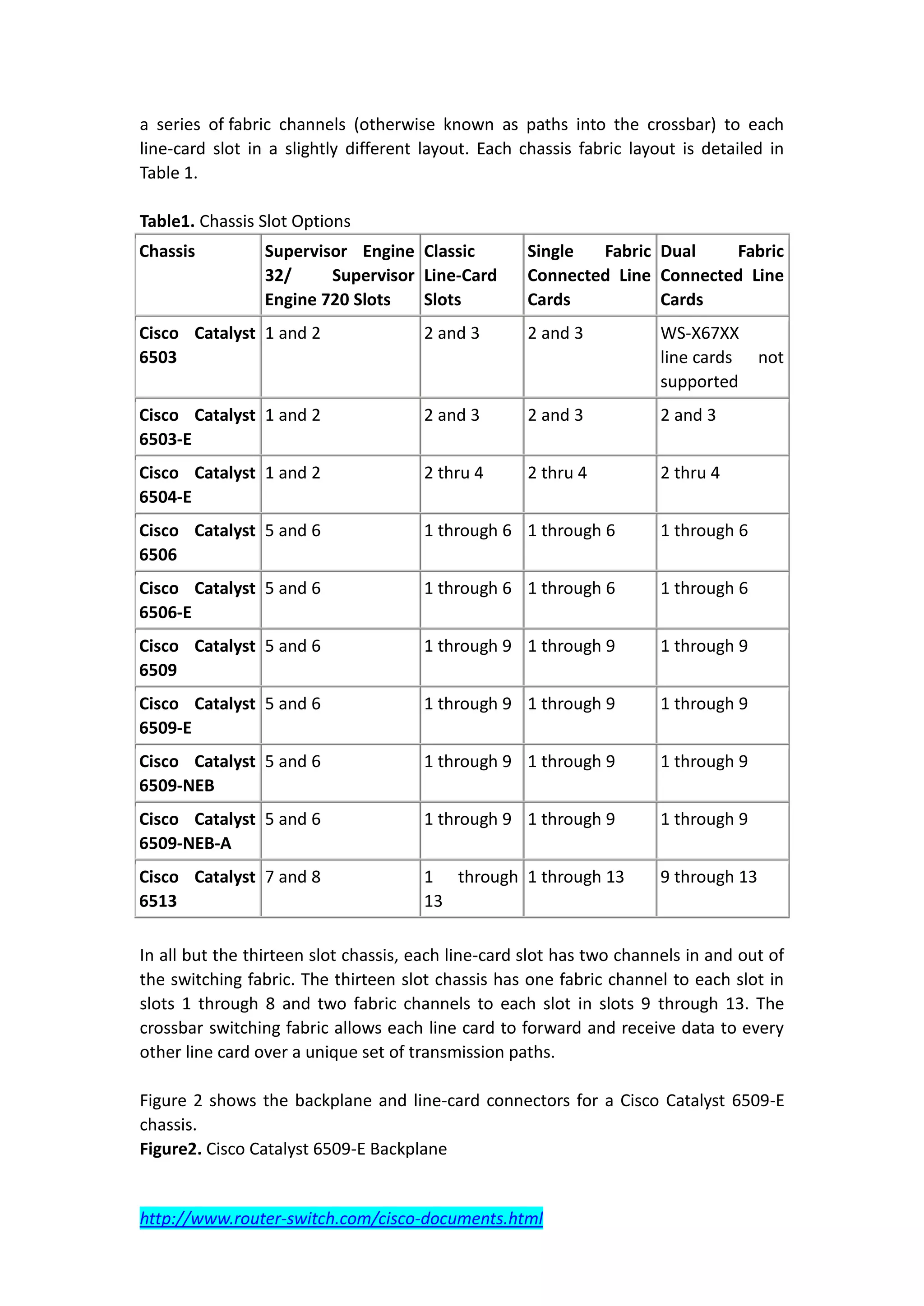 a series of fabric channels (otherwise known as paths into the crossbar) to each
line-card slot in a slightly different layout. Each chassis fabric layout is detailed in
Table 1.

Table1. Chassis Slot Options
Chassis          Supervisor Engine Classic          Single  Fabric Dual    Fabric
                 32/     Supervisor Line-Card       Connected Line Connected Line
                 Engine 720 Slots   Slots           Cards          Cards
Cisco Catalyst 1 and 2                2 and 3       2 and 3            WS-X67XX
6503                                                                   line cards     not
                                                                       supported
Cisco Catalyst 1 and 2                2 and 3       2 and 3            2 and 3
6503-E
Cisco Catalyst 1 and 2                2 thru 4      2 thru 4           2 thru 4
6504-E
Cisco Catalyst 5 and 6                1 through 6 1 through 6          1 through 6
6506
Cisco Catalyst 5 and 6                1 through 6 1 through 6          1 through 6
6506-E
Cisco Catalyst 5 and 6                1 through 9 1 through 9          1 through 9
6509
Cisco Catalyst 5 and 6                1 through 9 1 through 9          1 through 9
6509-E
Cisco Catalyst 5 and 6                1 through 9 1 through 9          1 through 9
6509-NEB
Cisco Catalyst 5 and 6                1 through 9 1 through 9          1 through 9
6509-NEB-A
Cisco Catalyst 7 and 8                1 through 1 through 13           9 through 13
6513                                  13

In all but the thirteen slot chassis, each line-card slot has two channels in and out of
the switching fabric. The thirteen slot chassis has one fabric channel to each slot in
slots 1 through 8 and two fabric channels to each slot in slots 9 through 13. The
crossbar switching fabric allows each line card to forward and receive data to every
other line card over a unique set of transmission paths.

Figure 2 shows the backplane and line-card connectors for a Cisco Catalyst 6509-E
chassis.
Figure2. Cisco Catalyst 6509-E Backplane


http://www.router-switch.com/cisco-documents.html
 
