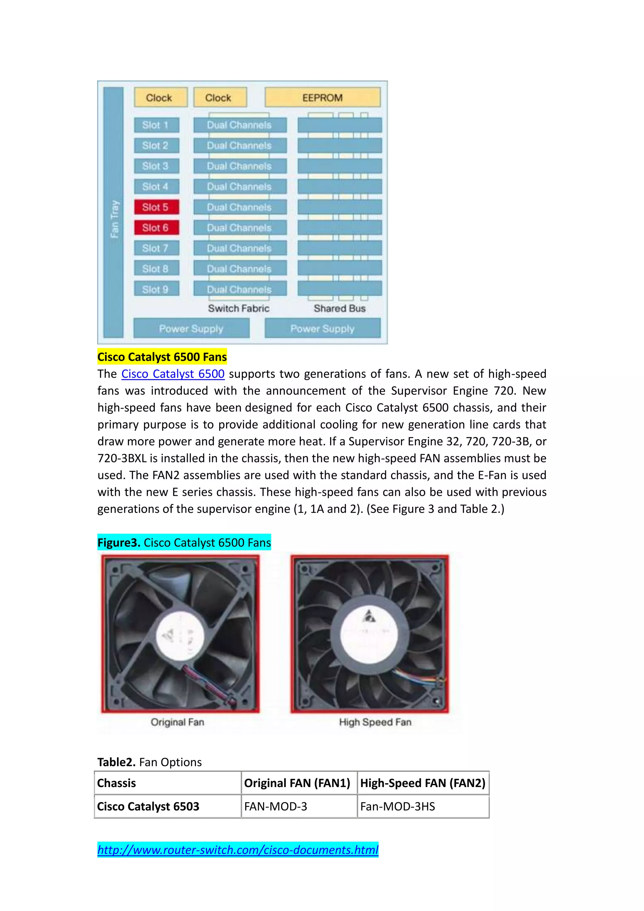 Cisco Catalyst 6500 Fans
The Cisco Catalyst 6500 supports two generations of fans. A new set of high-speed
fans was introduced with the announcement of the Supervisor Engine 720. New
high-speed fans have been designed for each Cisco Catalyst 6500 chassis, and their
primary purpose is to provide additional cooling for new generation line cards that
draw more power and generate more heat. If a Supervisor Engine 32, 720, 720-3B, or
720-3BXL is installed in the chassis, then the new high-speed FAN assemblies must be
used. The FAN2 assemblies are used with the standard chassis, and the E-Fan is used
with the new E series chassis. These high-speed fans can also be used with previous
generations of the supervisor engine (1, 1A and 2). (See Figure 3 and Table 2.)

Figure3. Cisco Catalyst 6500 Fans




Table2. Fan Options
Chassis                    Original FAN (FAN1) High-Speed FAN (FAN2)
Cisco Catalyst 6503        FAN-MOD-3             Fan-MOD-3HS


http://www.router-switch.com/cisco-documents.html
 