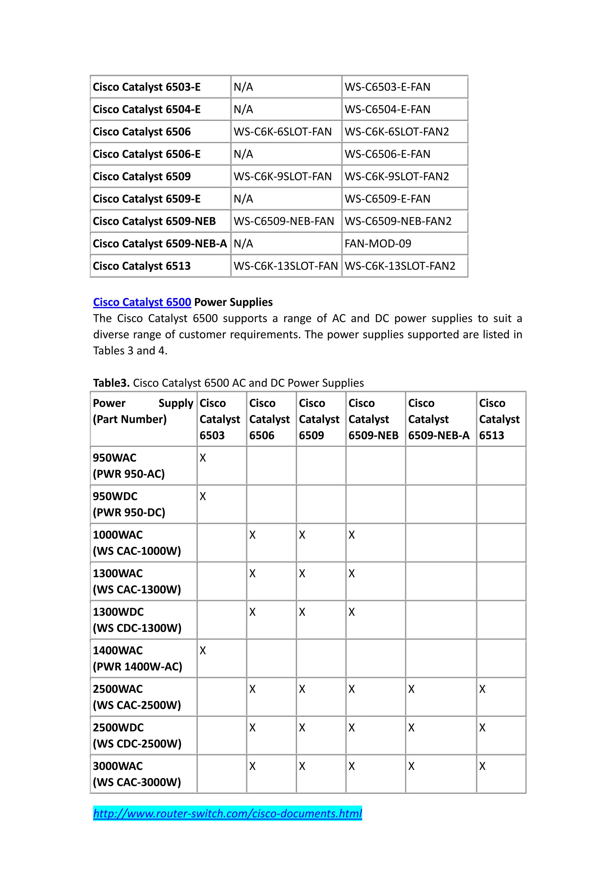 Cisco Catalyst 6503-E     N/A                   WS-C6503-E-FAN
Cisco Catalyst 6504-E     N/A                   WS-C6504-E-FAN
Cisco Catalyst 6506       WS-C6K-6SLOT-FAN WS-C6K-6SLOT-FAN2
Cisco Catalyst 6506-E     N/A                   WS-C6506-E-FAN
Cisco Catalyst 6509       WS-C6K-9SLOT-FAN WS-C6K-9SLOT-FAN2
Cisco Catalyst 6509-E     N/A                   WS-C6509-E-FAN
Cisco Catalyst 6509-NEB   WS-C6509-NEB-FAN WS-C6509-NEB-FAN2
Cisco Catalyst 6509-NEB-A N/A                   FAN-MOD-09
Cisco Catalyst 6513       WS-C6K-13SLOT-FAN WS-C6K-13SLOT-FAN2

Cisco Catalyst 6500 Power Supplies
The Cisco Catalyst 6500 supports a range of AC and DC power supplies to suit a
diverse range of customer requirements. The power supplies supported are listed in
Tables 3 and 4.

Table3. Cisco Catalyst 6500 AC and DC Power Supplies
Power      Supply Cisco    Cisco    Cisco    Cisco    Cisco      Cisco
(Part Number)     Catalyst Catalyst Catalyst Catalyst Catalyst   Catalyst
                  6503     6506     6509     6509-NEB 6509-NEB-A 6513
950WAC                X
(PWR 950-AC)
950WDC                X
(PWR 950-DC)
1000WAC                      X         X        X
(WS CAC-1000W)
1300WAC                      X         X        X
(WS CAC-1300W)
1300WDC                      X         X        X
(WS CDC-1300W)
1400WAC               X
(PWR 1400W-AC)
2500WAC                      X         X        X           X            X
(WS CAC-2500W)
2500WDC                      X         X        X           X            X
(WS CDC-2500W)
3000WAC                      X         X        X           X            X
(WS CAC-3000W)

http://www.router-switch.com/cisco-documents.html
 