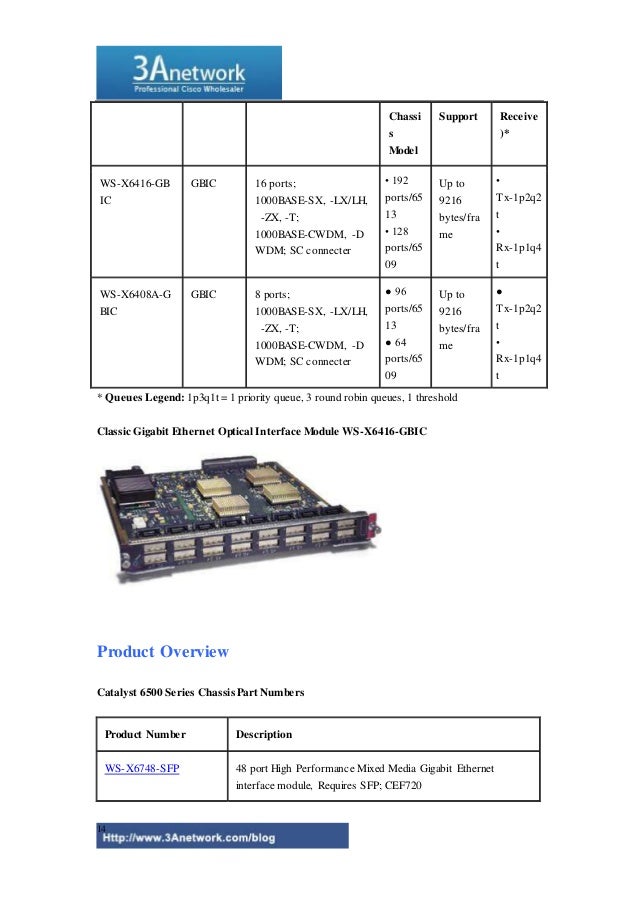 size frame jumbo 9216 6500 media gigabit catalyst mixed Cisco series ethernet size frame jumbo 9216 6500 media gigabit catalyst mixed Cisco series ethernet