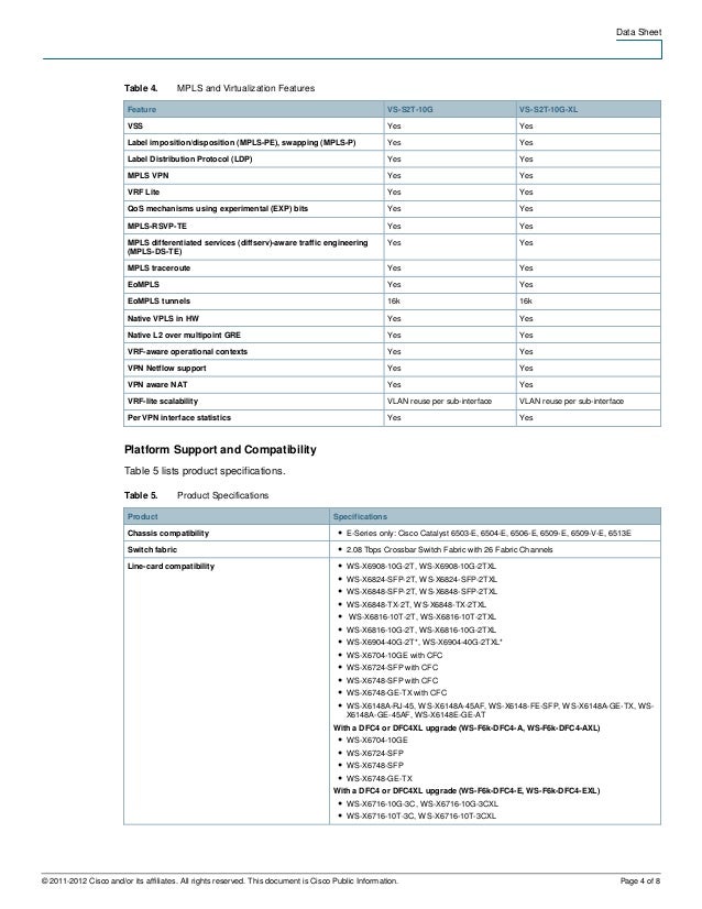 Cisco catalyst 6500 series supervisor engine 2 t data sheet