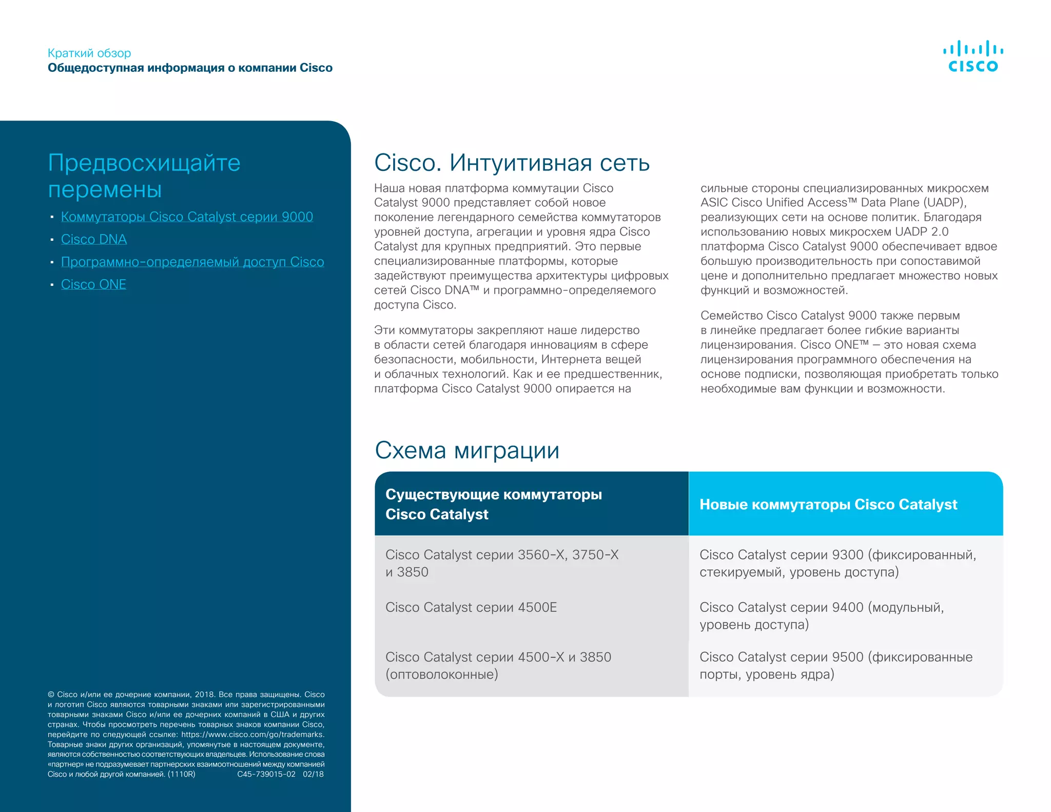 Краткий обзор
Общедоступная информация о компании Cisco
© Cisco и/или ее дочерние компании, 2018. Все права защищены. Cisco
и логотип Cisco являются товарными знаками или зарегистрированными
товарными знаками Cisco и/или ее дочерних компаний в США и других
странах. Чтобы просмотреть перечень товарных знаков компании Cisco,
перейдите по следующей ссылке: https://www.cisco.com/go/trademarks.
Товарные знаки других организаций, упомянутые в настоящем документе,
являются собственностью соответствующих владельцев. Использование слова
«партнер» не подразумевает партнерских взаимоотношений между компанией
Cisco и любой другой компанией. (1110R)	 C45-739015-02  02/18
Предвосхищайте
перемены
•	 Коммутаторы Cisco Catalyst серии 9000
•	 Cisco DNA
•	 Программно-определяемый доступ Cisco
•	 Cisco ONE
Cisco. Интуитивная сеть
Наша новая платформа коммутации Cisco
Catalyst 9000 представляет собой новое
поколение легендарного семейства коммутаторов
уровней доступа, агрегации и уровня ядра Cisco
Catalyst для крупных предприятий. Это первые
специализированные платформы, которые
задействуют преимущества архитектуры цифровых
сетей Cisco DNA™ и программно-определяемого
доступа Cisco.
Эти коммутаторы закрепляют наше лидерство
в области сетей благодаря инновациям в сфере
безопасности, мобильности, Интернета вещей
и облачных технологий. Как и ее предшественник,
платформа Cisco Catalyst 9000 опирается на
сильные стороны специализированных микросхем
ASIC Cisco Unified Access™ Data Plane (UADP),
реализующих сети на основе политик. Благодаря
использованию новых микросхем UADP 2.0
платформа Cisco Catalyst 9000 обеспечивает вдвое
большую производительность при сопоставимой
цене и дополнительно предлагает множество новых
функций и возможностей.
Семейство Cisco Catalyst 9000 также первым
в линейке предлагает более гибкие варианты
лицензирования. Cisco ONE™ — это новая схема
лицензирования программного обеспечения на
основе подписки, позволяющая приобретать только
необходимые вам функции и возможности.
Схема миграции
Существующие коммутаторы
Cisco Catalyst
Новые коммутаторы Cisco Catalyst
Cisco Catalyst серии 3560-X, 3750-X
и 3850
Cisco Catalyst серии 9300 (фиксированный,
стекируемый, уровень доступа)
Cisco Catalyst серии 4500E Cisco Catalyst серии 9400 (модульный,
уровень доступа)
Cisco Catalyst серии 4500-X и 3850
(оптоволоконные)
Cisco Catalyst серии 9500 (фиксированные
порты, уровень ядра)
 