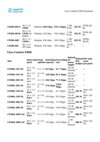 Layer23-Switch.com The Cisco Catalyst 9300 Series is Cisco’s flagship ...