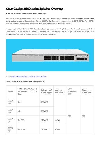 Cisco Catalyst 9300 Series Switches Overview
What are the Cisco Catalyst 9300 Series Switches?
The Cisco Catalyst 9300 Series Switches are the next generation of enterprise-class stackable access-layer
switches that are part of the new Cisco Catalyst 9000 Family. These switches also support full IEEE 802.3at PoE+, UPoE,
modular and field-replaceable network modules, redundant fans, and power supplies.
In addition, the Cisco Catalyst 9300-based models support a variety of uplink modules for both copper and fiber
uplink support. These models add even more flexibility to the interface choices that you can make in a single Cisco
Catalyst 9300 Switch or in a stack of Cisco Catalyst 9300 Switches.
Check Cisco Catalyst 9000 Series Switches 3D Model.
Cisco Catalyst 9300 Series Switch configurations
Model
Total 10/100/1000 or
Multigigabit Copper
Ports
Default AC
Power Supply
Available
PoE Power
Cisco
StackWise-
480
Cisco
StackPower
C9300-
24T
24 350WAC
Yes Yes
C9300-
48T
48 350WAX
C9300-
24P
24 POE+ 715WAC 445W
C9300-
48P
48 POE+ 715WAC 437W
 