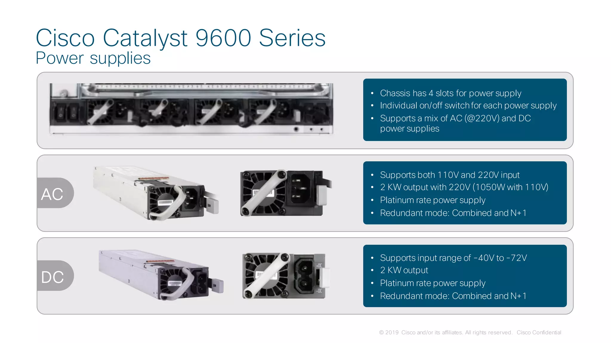 © 2019 Cisco and/or its affiliates. All rights reserved. Cisco Confidential
Cisco Catalyst 9600 Series
Power supplies
• Chassis has 4 slots for power supply
• Individual on/off switchfor each power supply
• Supports a mix of AC (@220V) and DC
power supplies
• Supports both 110V and 220V input
• 2 KW output with 220V (1050W with 110V)
• Platinum rate power supply
• Redundant mode: Combined and N+1
• Supports input range of -40V to -72V
• 2 KW output
• Platinum rate power supply
• Redundant mode: Combined and N+1
AC
DC
 
