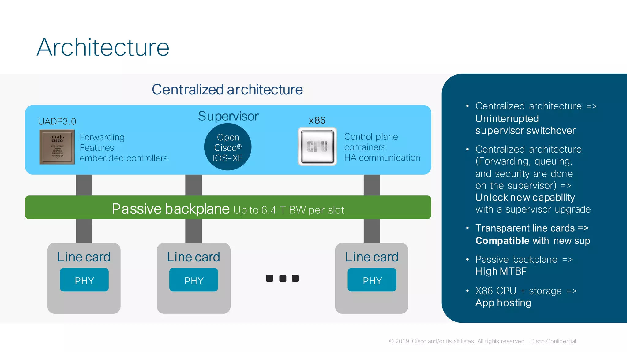 © 2019 Cisco and/or its affiliates. All rights reserved. Cisco Confidential
Architecture
• Centralized architecture =>
Uninterrupted
supervisor switchover
• Centralized architecture
(Forwarding, queuing,
and security are done
on the supervisor) =>
Unlock new capability
with a supervisor upgrade
• Transparent line cards =>
Compatible with new sup
• Passive backplane =>
High MTBF
• X86 CPU + storage =>
App hosting
Line card Line card Line card
Passive backplane Up to 6.4 T BW per slot
PHY PHY PHY
Supervisor
Forwarding
Features
embedded controllers
Control plane
containers
HA communication
Open
Cisco®
IOS-XE
Centralized architecture
UADP3.0 x86
 